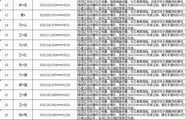 驾驶证|关于23名驾驶员因吸毒被注销驾驶证的公告