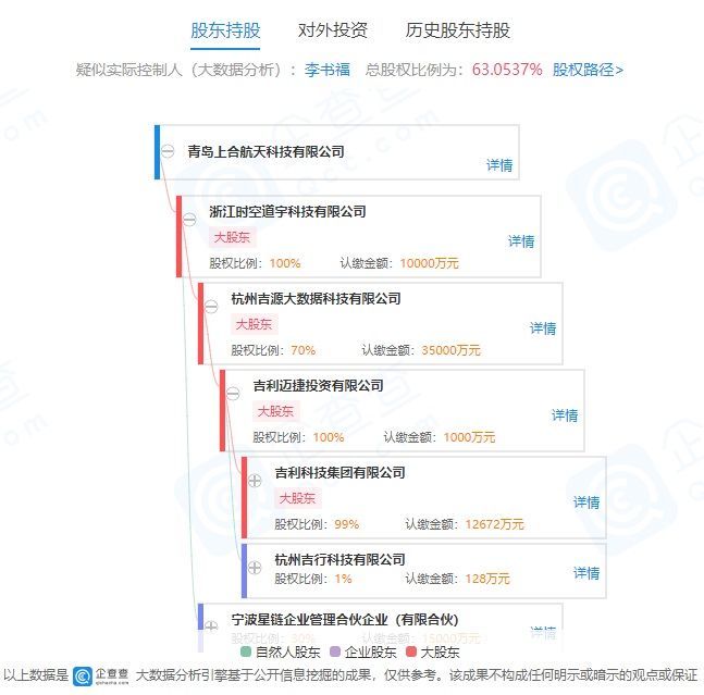 联网|吉利在青岛成立物联网、卫星技术新公司
