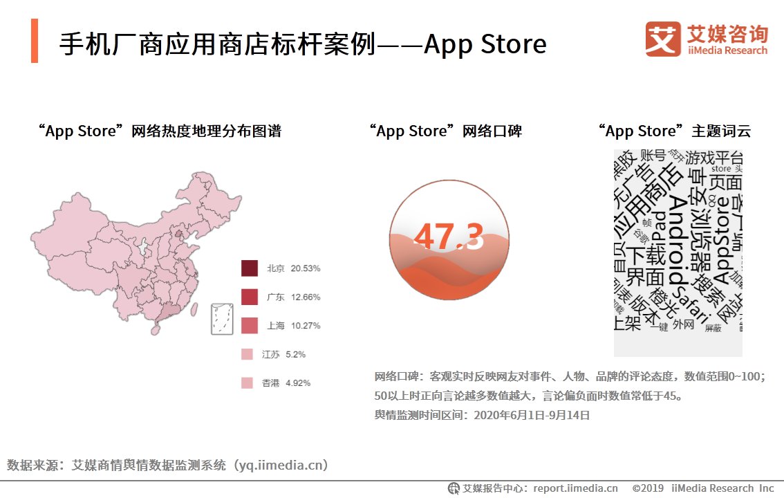 HMS|移动应用市场生态洞察报告：华为HMS系统有望成为新赛道