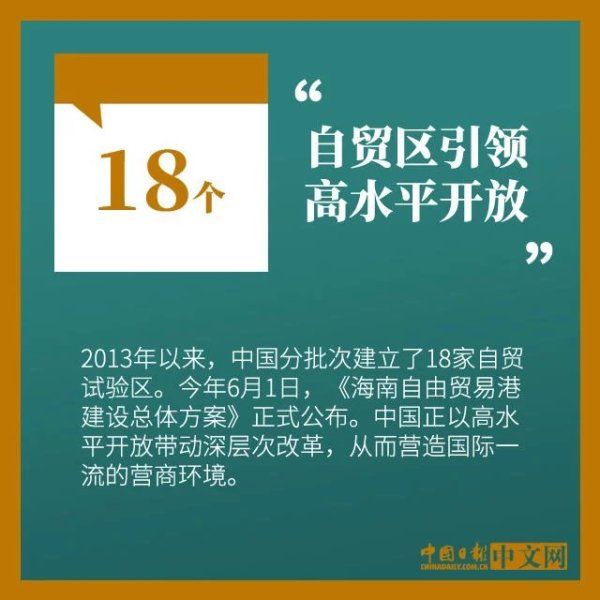 国际|数说｜中国持续打造国际一流营商环境 获国际社会认可