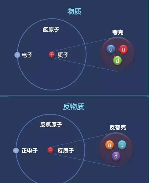  镜像|物质和反物质是拥有相反电荷的两个镜像
