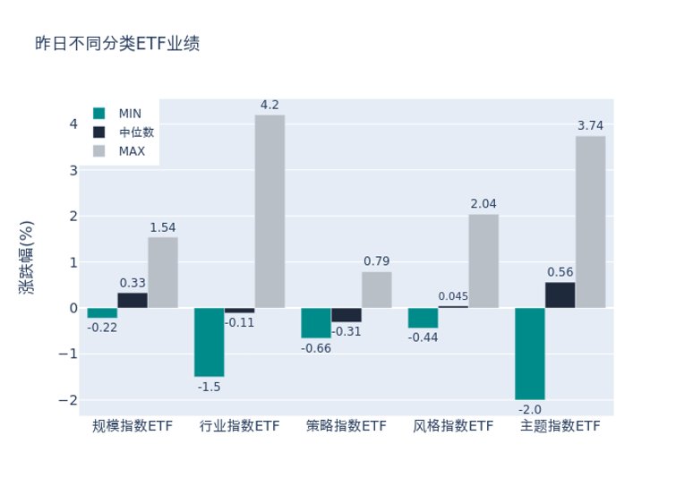 ETF基金日报（10月11日）丨创新药类ETF领涨，机构看好长期有竞争力的创新药赛道