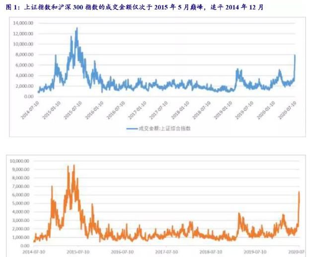  远非|银河证券：牛市已最少持续了9个月了 远非刚开始