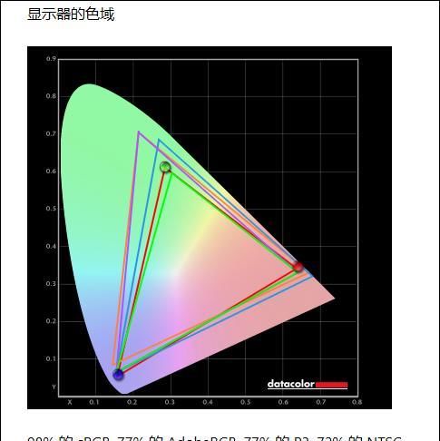 评测|惠普战X锐龙版评测：8核高性能处理器之外，还有低温和静音