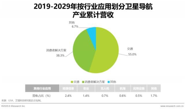 回顾|【回顾】2020年中国卫星导航行业研究报告