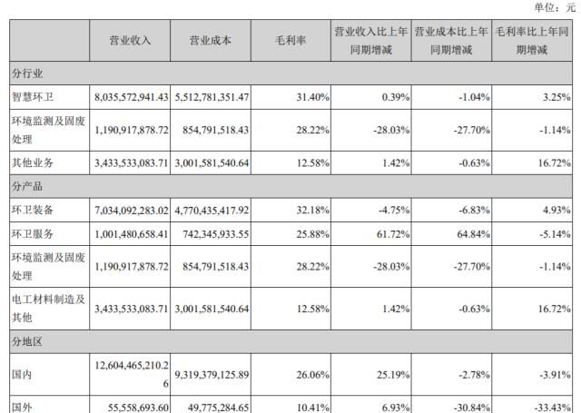 上市公司|三家高成长冷门公司，买不买？
