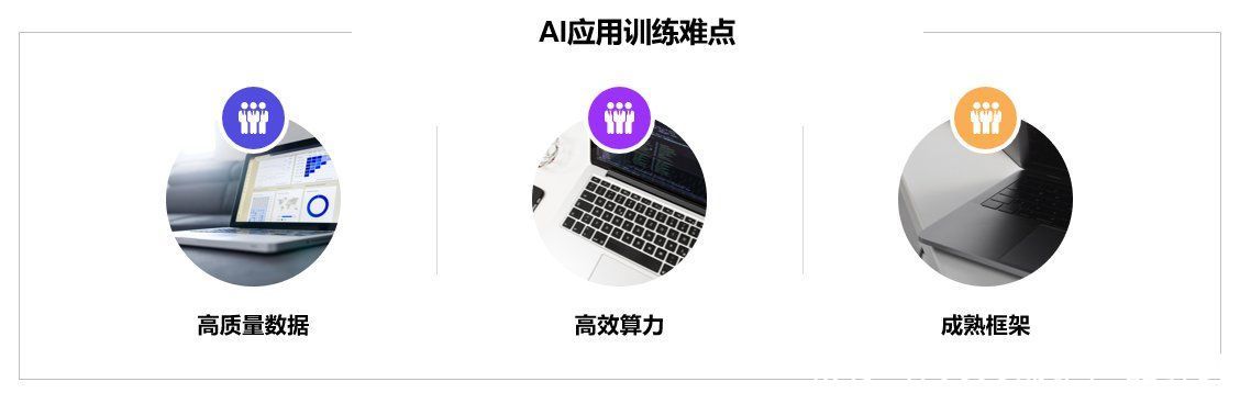 AI行业应用：数据编织助力AI应用训练突破