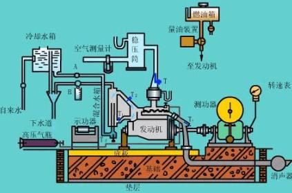  防冻冷却液|汽车跑长途进入服务区：有没有必要打开引擎盖散散热？