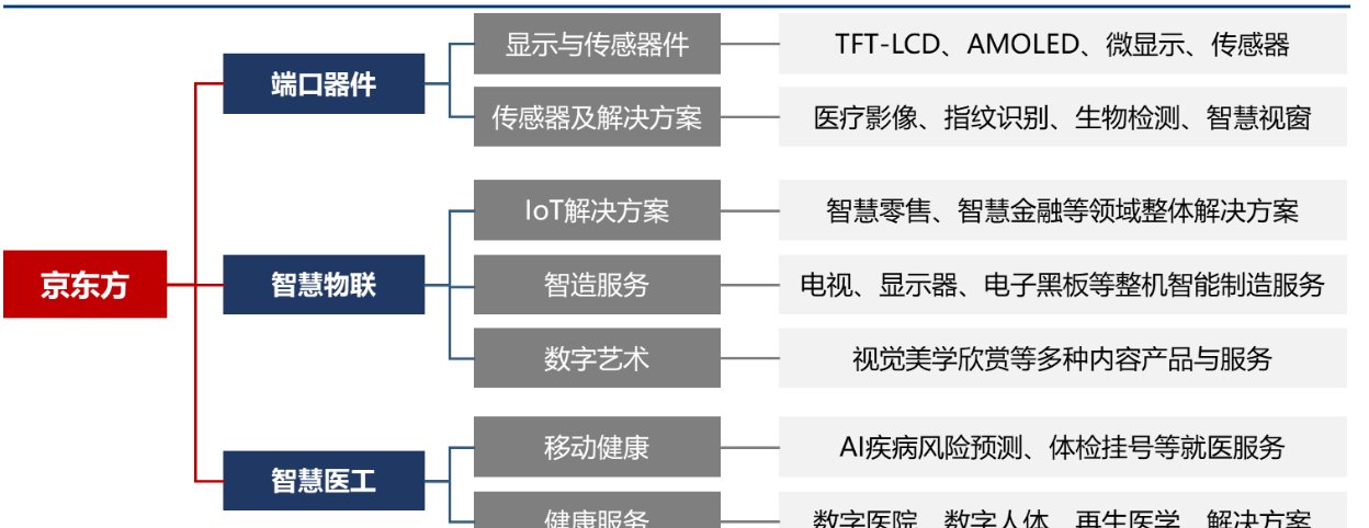  生产|新一代显示技术及面板生产企业