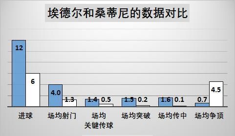  换号|埃德尔突然换号背后有玄机，苏宁要争冠他已成边缘人物随时离开