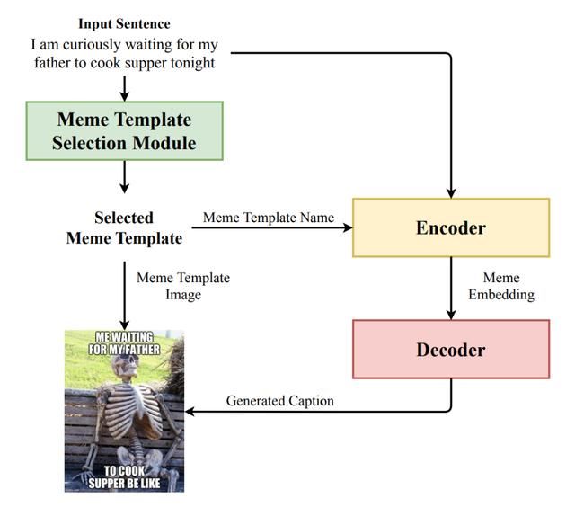  表情|想不到，那些让我半夜偷偷收藏的沙雕表情包，竟是出自AI之手