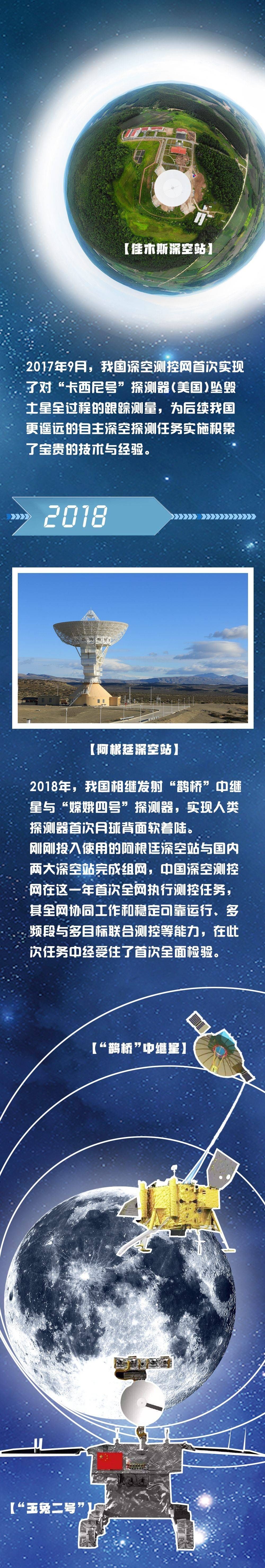  牧星人|“天问一号”有话说丨今天完成了第一次轨道中途修正，谢谢我的“守护神”！