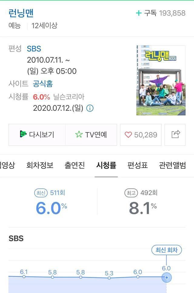  Running|Running Man最新资讯：最新直播形式登韩网热搜第一名！