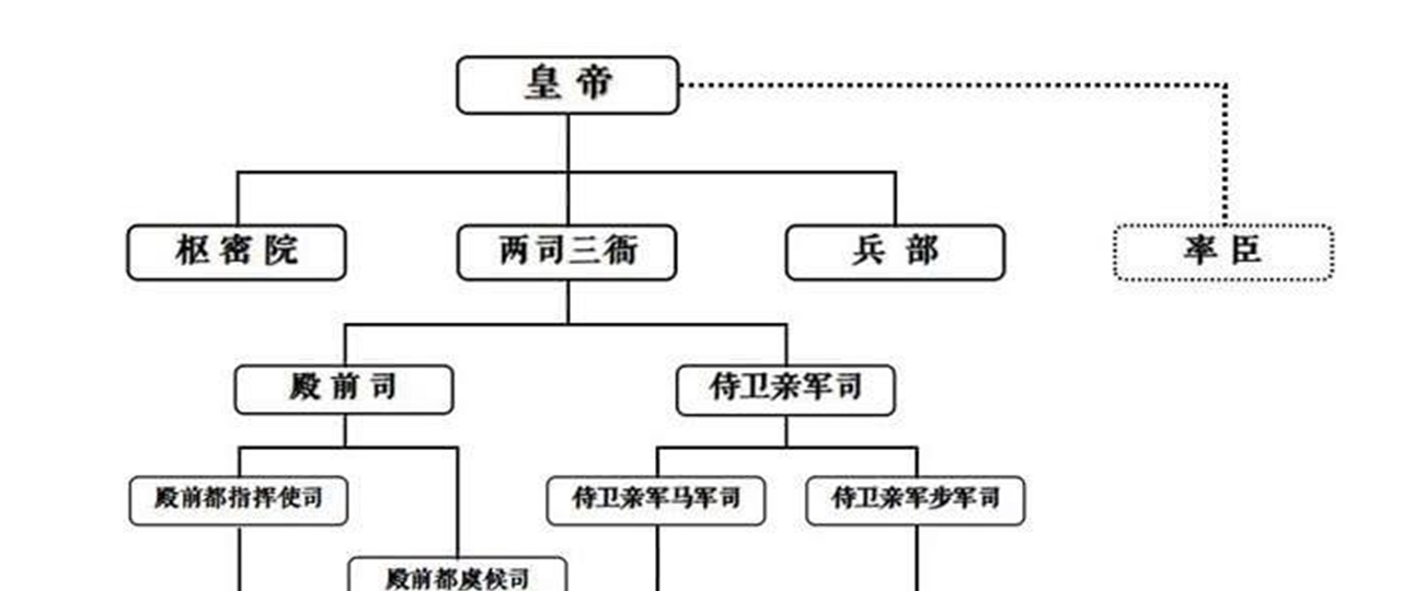兵权|赵匡胤杯酒释兵权，从老部下手里收回兵权后，他给了谁？