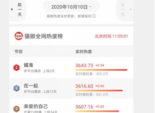  喜欢|陈赫《瞄准》首播质量受吐槽，女角色不被喜欢，浓妆艳抹不贴合形象