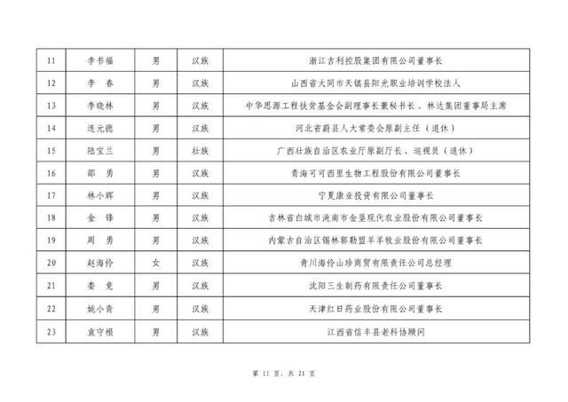 过初评|2020全国脱贫攻坚奖初评候选对象名单公示 贵州8人、3单位上榜