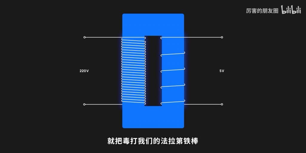  氮化|氮化镓是如何让充电器变小的？