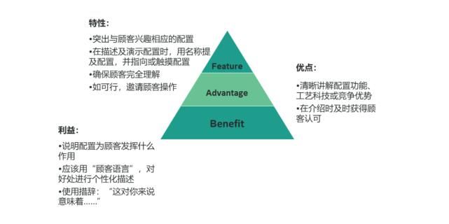  提升|沟通能力快速提升黄金法则