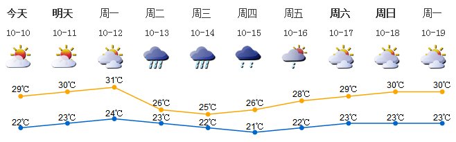 播报|深新早点 | 3.26万个岗位“虚位以待”!高校毕业生双选会今日在会展中心举行(语音播报)