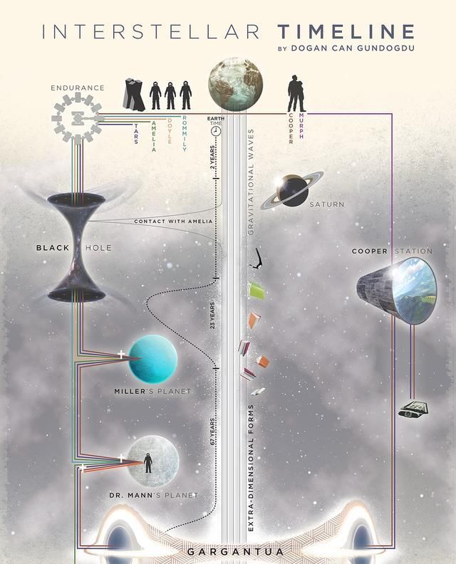  穿越|星际穿越中的物理学：第二次上映，科学和BUG并存！