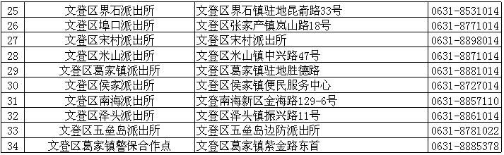 自行车|9月1日起，对不按规定挂牌的电动自行车严查、严管、严处