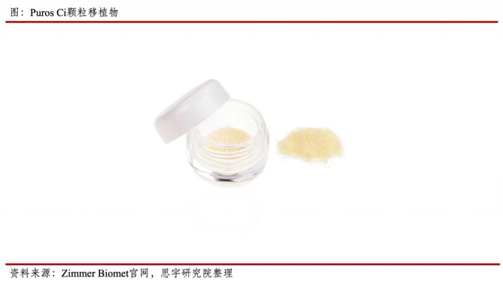 骨会|行业｜需要骨修复的患者越来越多，人工骨会是他们的救星吗？