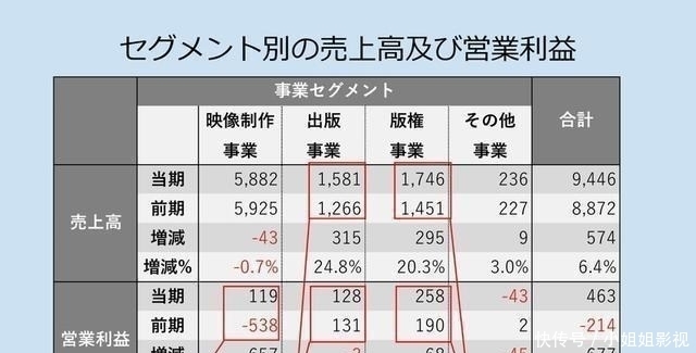 制作|日本动漫果真要完?浅谈动漫业界现状