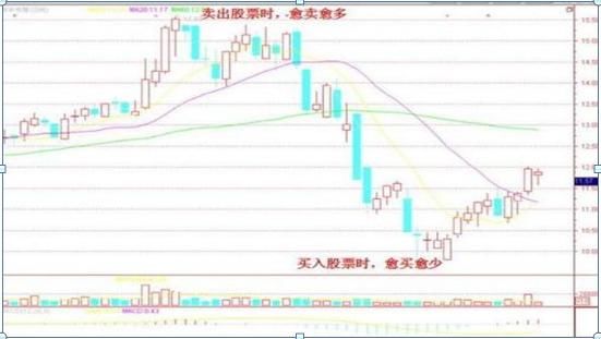  子行业|一位投资银行的老股民：5年前只买5万工商银行，无视涨跌持有到现赚了多少？真正的价值投资资