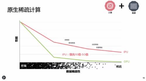  覆盖|英国AI芯片创企发力中国训练/推理赛道，7月新品覆盖“云边端”