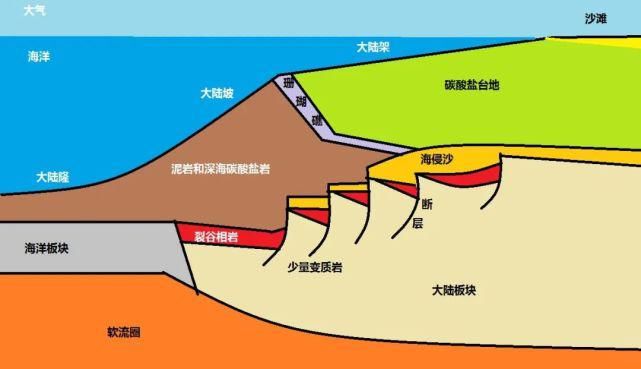 原本|地球上原本就有岩石吗？各种岩石都是怎么来的？