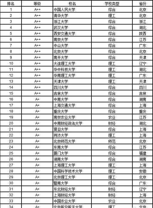  经济学|高考志愿填报指南12个学科门类都有哪些好大学