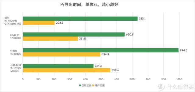  游戏|能文能武：ROG 幻14评测