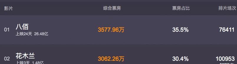  神雕侠侣|《神雕侠侣》后仅有一部作品超6分，刘亦菲何以至此？