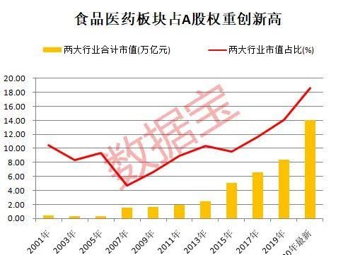  食品医药|消费股天花板到了吗？估值偏“贵” 未来机会在哪