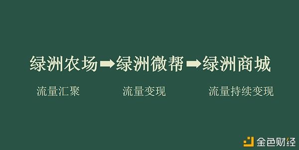  OASIS|OASIS绿洲三大生态布局 为何值得探索