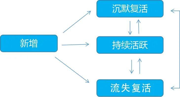  全解|数据指标体系「搭建流程+真实应用」全解！数据分析师&产品经理必看！