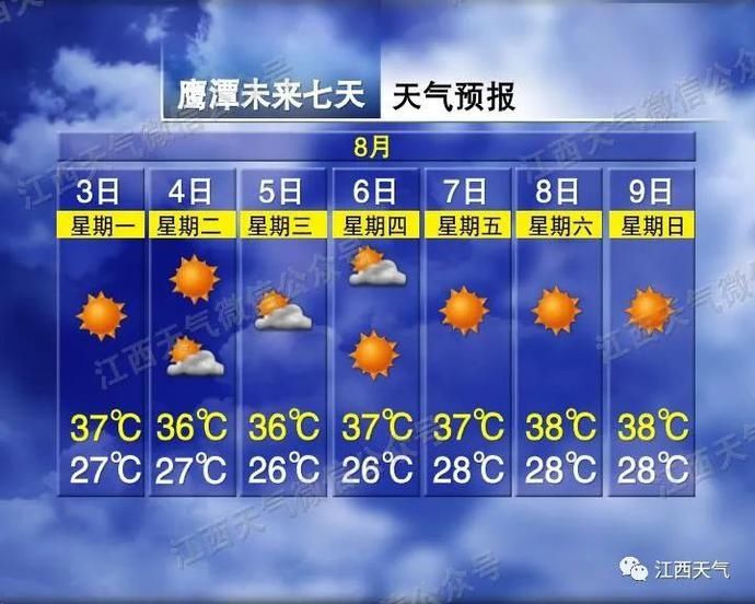 热到|高温“七连击”！下周南昌天气太可怕……还有一个最新消息