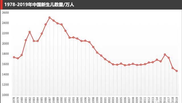 阿里|腾讯和阿里的教育之争
