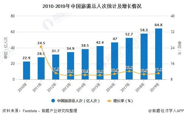  数量|2020年中国酒店行业发展现状分析 酒店数量、市场规模增长速度放缓