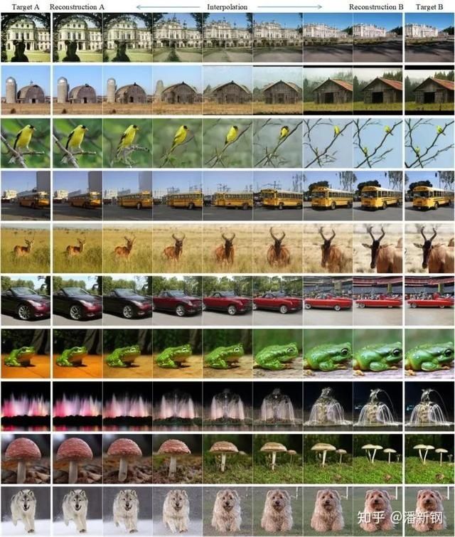  ECCV|ECCV 2020 | 实现通用图像复原与编辑，仅需要一个预训练的GAN