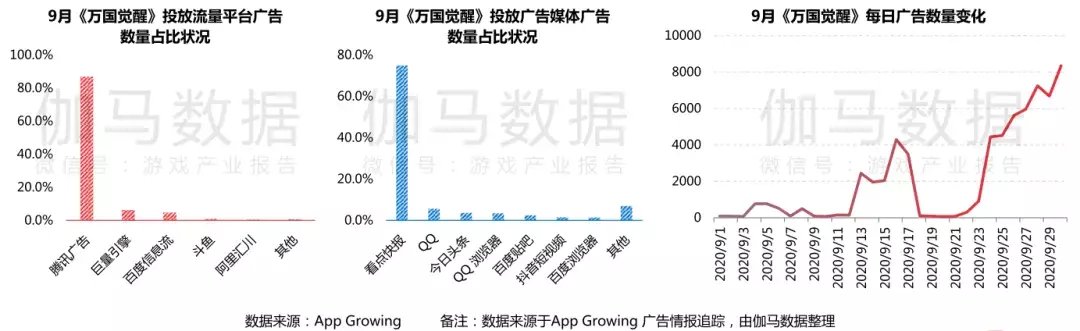 中国移动游|《原神》《万国觉醒》首月流水预估均超5亿元