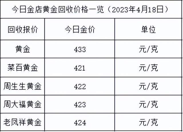 金价涨了！2023年4月19日各大金店黄金价格多少钱一克？