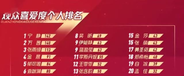 预兆|孟佳三公淘汰早有预兆!排名垫底被迫当队长,组队被大家嫌弃躲避