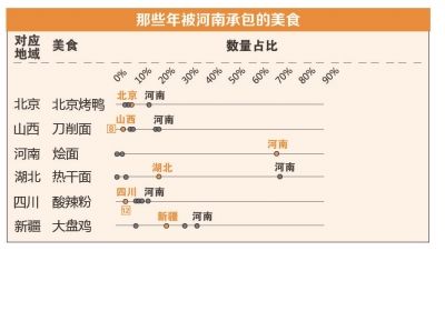 热干面|没想到 热干面企业七成在河南