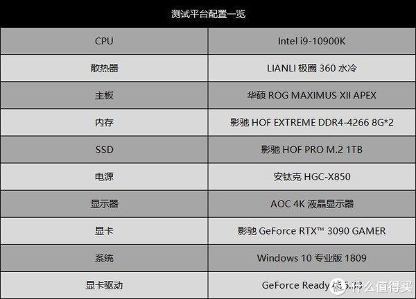 显卡|8K分辨率等我来战，影驰 RTX 3090 GAMER 首发评测