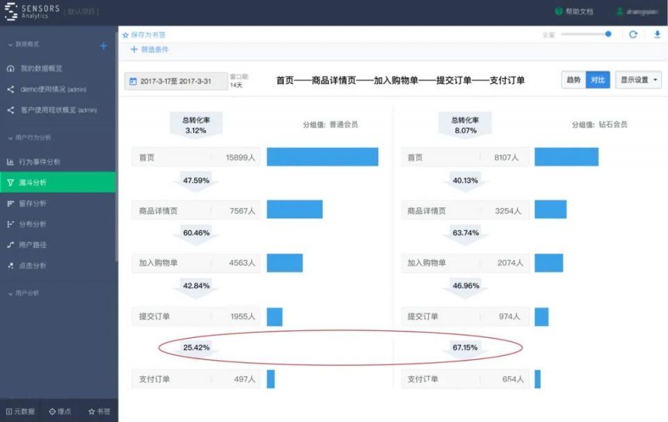  全解|数据指标体系「搭建流程+真实应用」全解！数据分析师&产品经理必看！