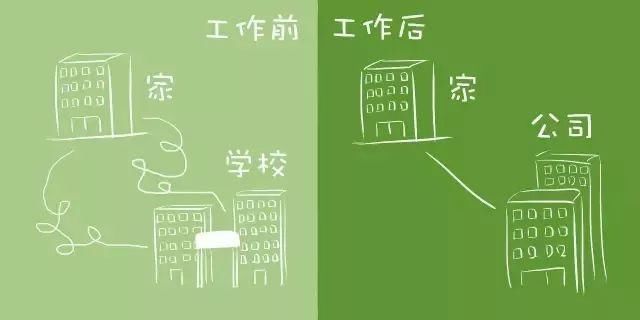  银行|银行人入职前后的差别……