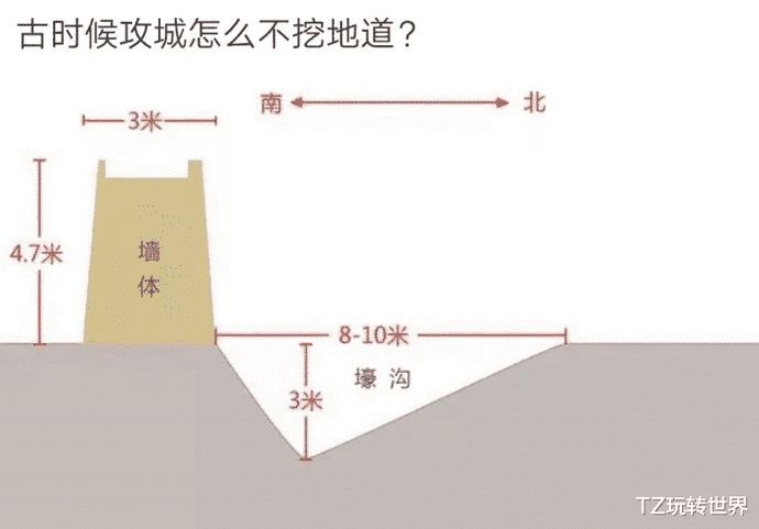  没空|“古代攻城为什么不挖地道呢？”网友：没空！哈哈哈哈哈哈哈哈～