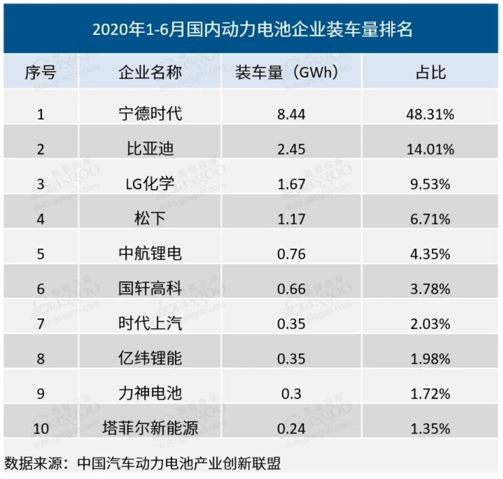  时代|动力电池，谁是下一个宁德时代？
