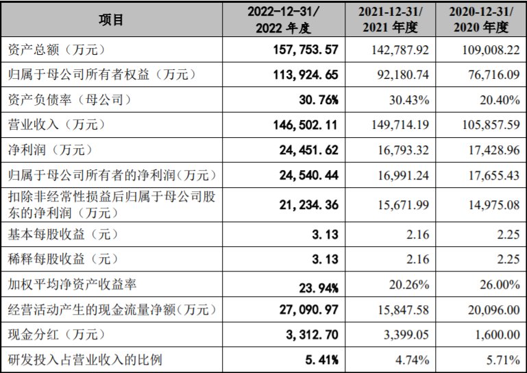 民爆光电累积3年研发 LED 照明产品超4万种